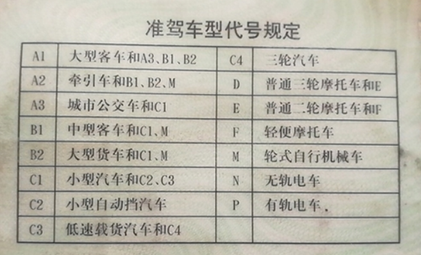 輪式挖掘機上路需要什么牌照和駕駛證？